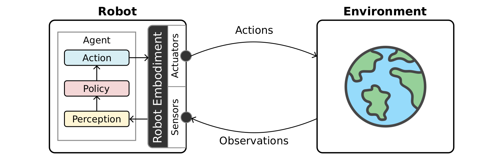 Learning Visuomotor Policies for Robotic Manipulation Visualization